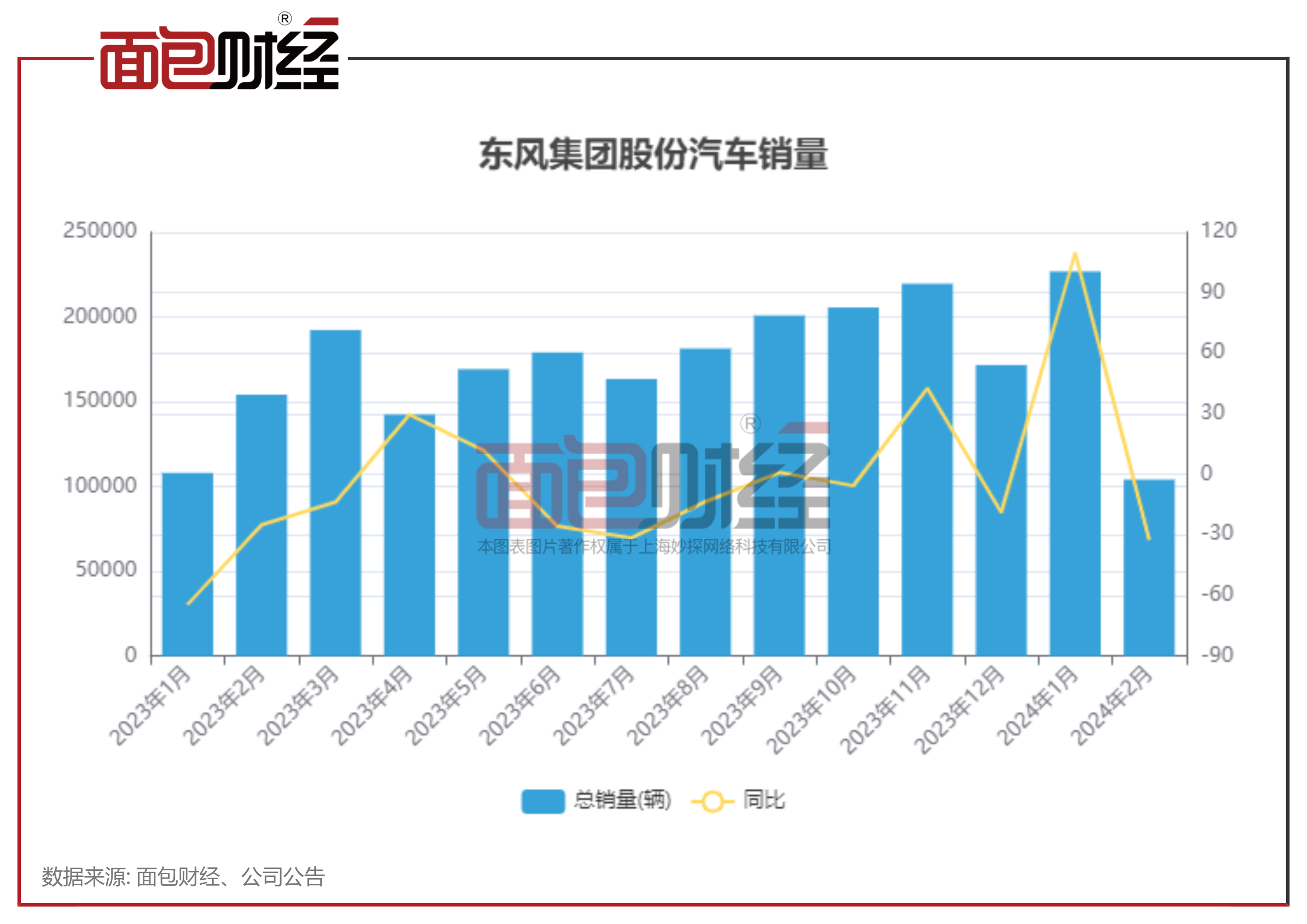 娱乐生活 第29页